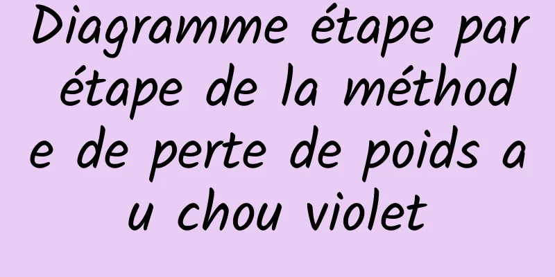 Diagramme étape par étape de la méthode de perte de poids au chou violet